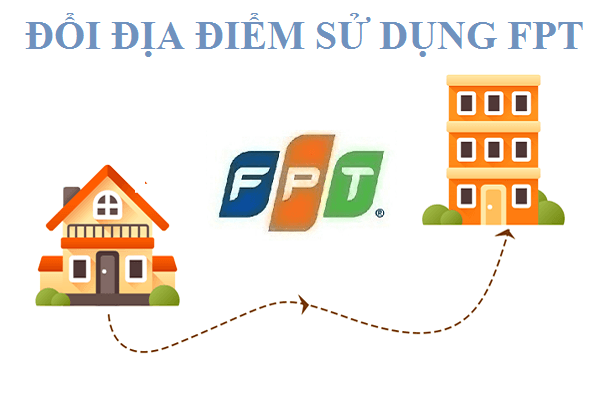Thủ tục chuyển wifi khi chuyển nhà FPT