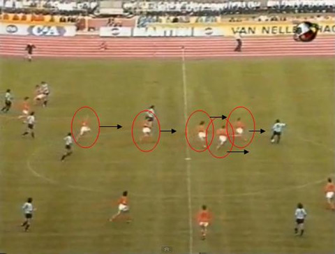 Bóng Đá Tổng Lực Là Gì? Cách Thực Hiện Chiến Thuật Hiệu Quả